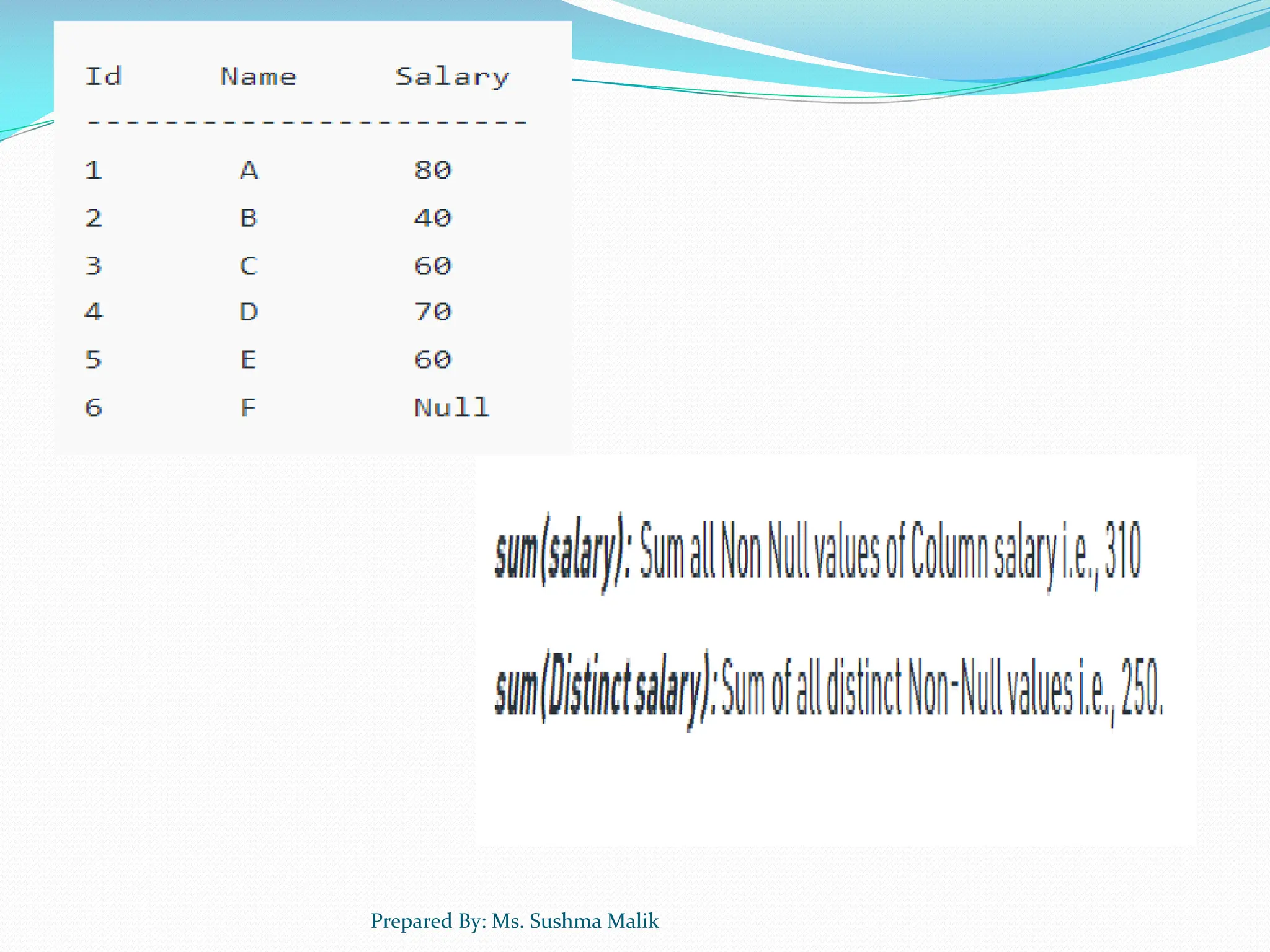 Prepared By: Ms. Sushma Malik 