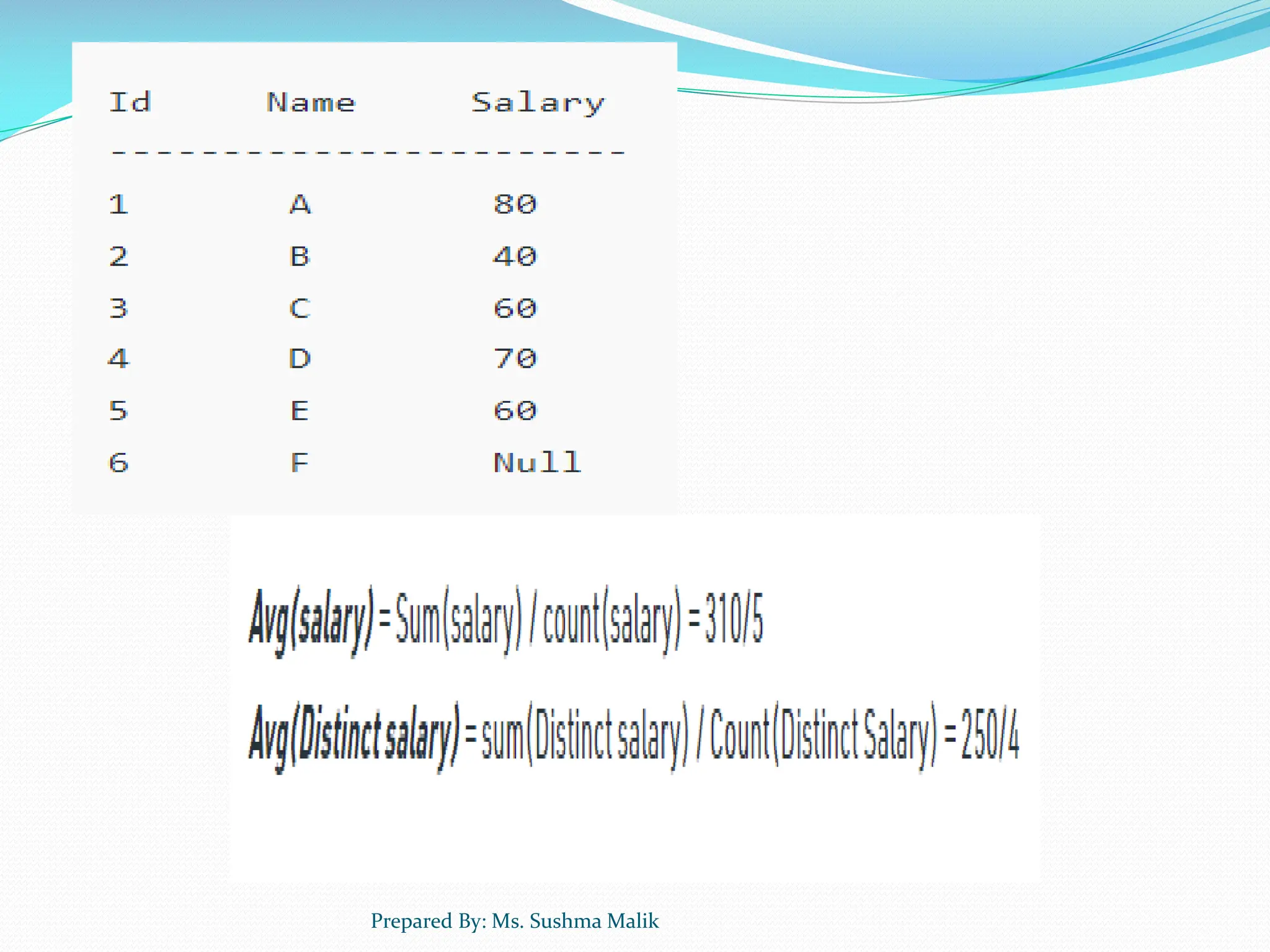 Prepared By: Ms. Sushma Malik 