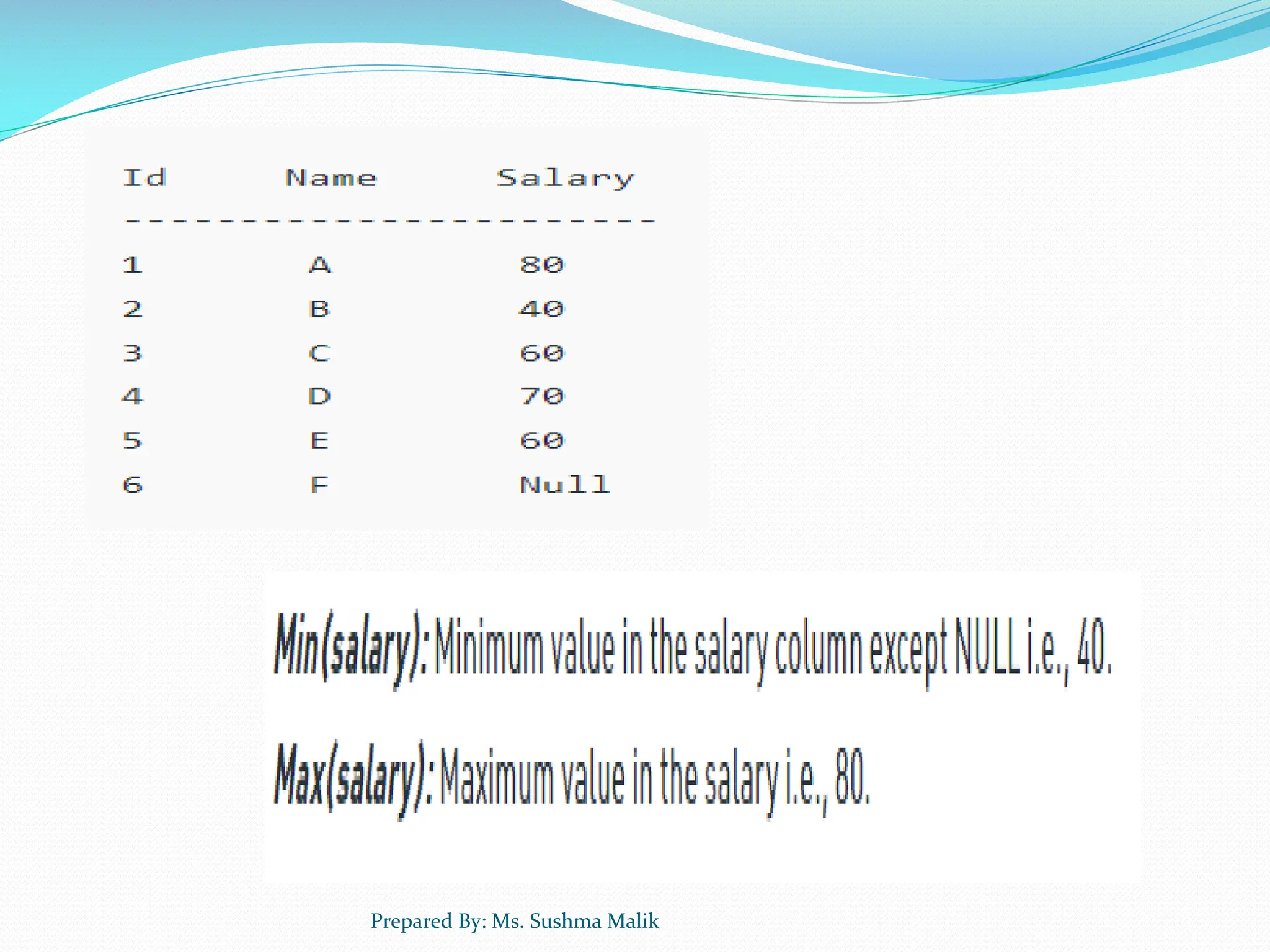 Prepared By: Ms. Sushma Malik 