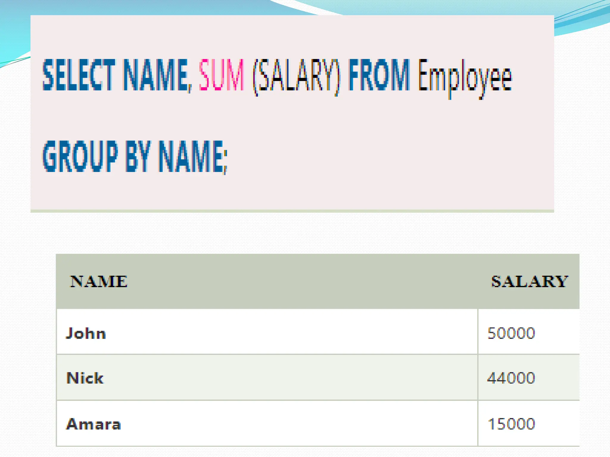 Prepared By: Ms. Sushma Malik 