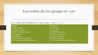 Les verbes du 1er groupe en –yer
Les verbes qui terminent en –ayer, -oyer, - uyer : y  I
Ex
Essayer
J’essaie (essaye)
Tu essaies (essayes)
Il/Elle/On essaie (essaye)
Nous essayons
Vous essayez
Ils/Elles essaient (essayent)
Ex: J’essaie une recette de cuisine.
S’ennuyer
Je m’ennuie
Tu t’ennuies
Il/Elle/On s’ennuie
Nous nous ennuyons
Vous vous ennuyez
Ils/Elles s’ennuient
Ex: On ne s’ennuie jamais avec elle.
 