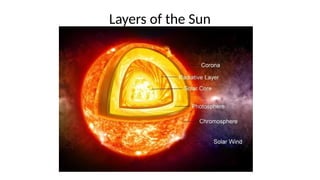 Layers of the Sun
 