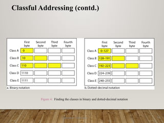 Comprehensive Guide to IPv4 Network Classes and Subnetting Techniques ...