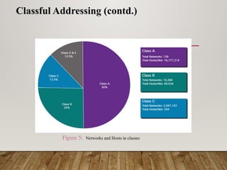 Comprehensive Guide to IPv4 Network Classes and Subnetting Techniques ...