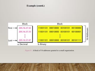 Comprehensive Guide to IPv4 Network Classes and Subnetting Techniques ...