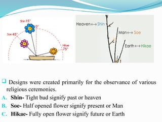  Designs were created primarily for the observance of various
religious ceremonies.
A. Shin- Tight bud signify past or heaven
B. Soe- Half opened flower signify present or Man
C. Hikae- Fully open flower signify future or Earth
 