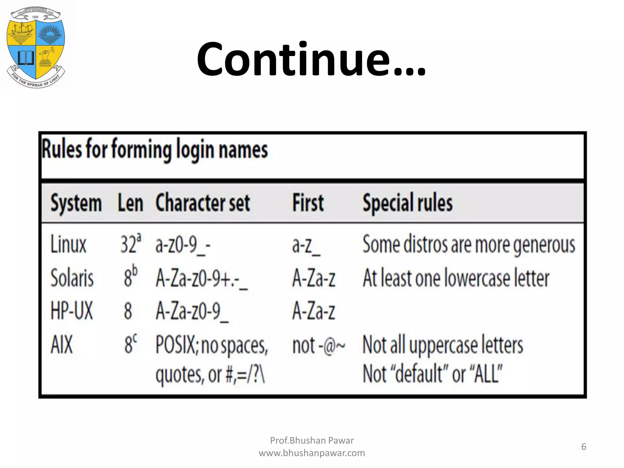 Continue… Prof.Bhushan Pawar www.bhushanpawar.com 6 