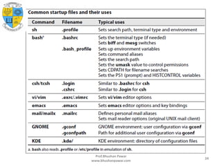 Prof.Bhushan Pawar
www.bhushanpawar.com
24
 