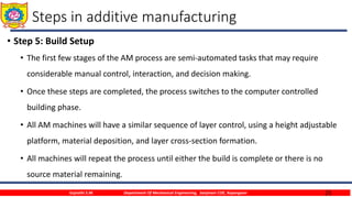 25
Steps in additive manufacturing
• Step 5: Build Setup
• The first few stages of the AM process are semi-automated tasks that may require
considerable manual control, interaction, and decision making.
• Once these steps are completed, the process switches to the computer controlled
building phase.
• All AM machines will have a similar sequence of layer control, using a height adjustable
platform, material deposition, and layer cross-section formation.
• All machines will repeat the process until either the build is complete or there is no
source material remaining.
Gujrathi S.M. Department Of Mechanical Engineering, Sanjivani COE, Kopargaon
 