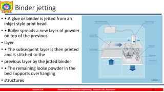 32
Binder jetting
• • A glue or binder is jetted from an
inkjet style print head
• • Roller spreads a new layer of powder
on top of the previous
• layer
• • The subsequent layer is then printed
and is stitched to the
• previous layer by the jetted binder
• • The remaining loose powder in the
bed supports overhanging
• structures
Gujrathi S.M. Department Of Mechanical Engineering, Sanjivani COE, Kopargaon
 