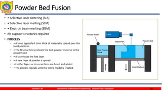 34
Powder Bed Fusion
• • Selective laser sintering (SLS)
• • Selective laser melting (SLM)
• • Electron beam melting (EBM)
• No support structures required
• PROCESS
• • A layer, typically 0.1mm thick of material is spread over the
build platform.
• • The SLS machine preheats the bulk powder material in the
powder bed
• • A laser fuses the first layer
• • A new layer of powder is spread.
• • Further layers or cross sections are fused and added.
• • The process repeats until the entire model is created.
Gujrathi S.M. Department Of Mechanical Engineering, Sanjivani COE, Kopargaon
 