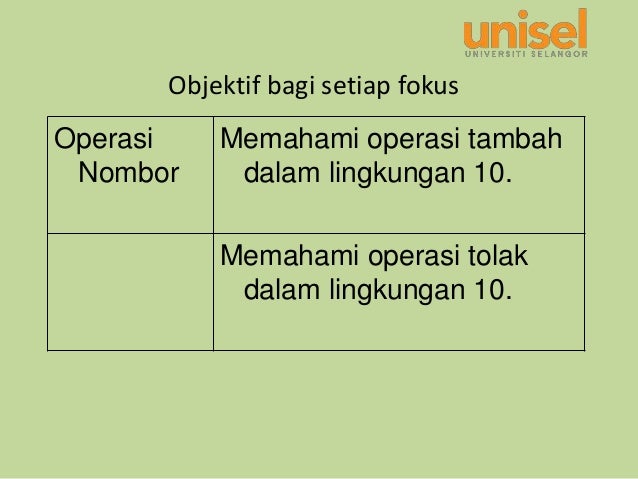 Unit 6 Awal Matematik Dalam Kurikulum Prasekolah