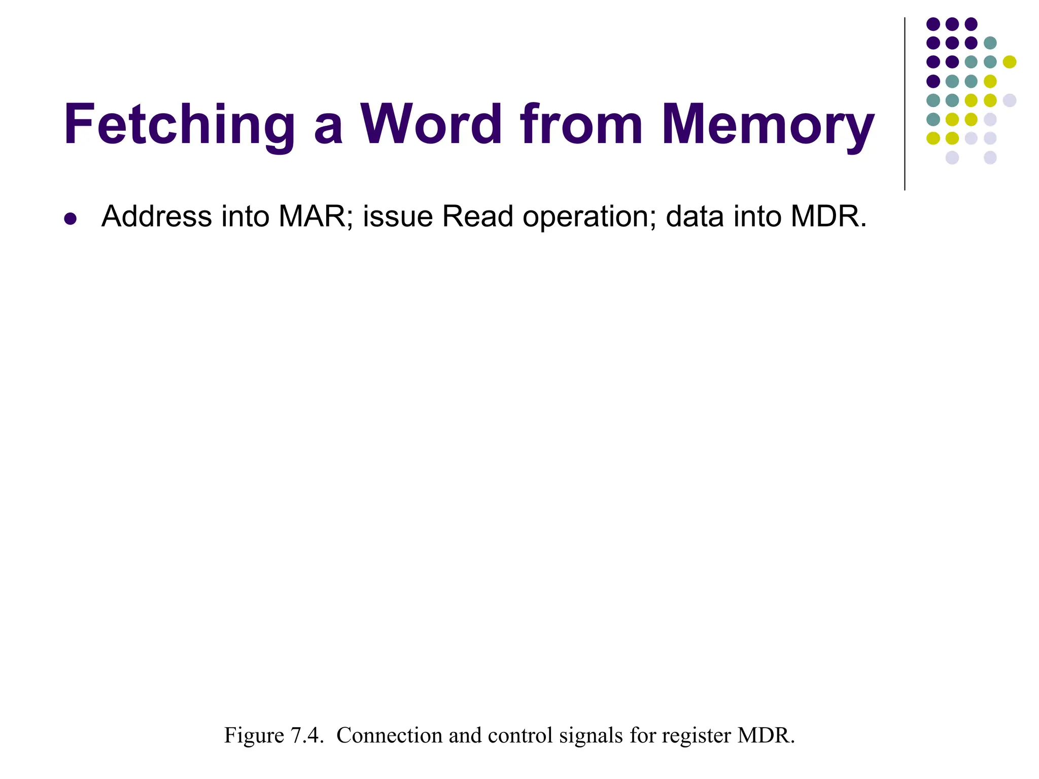 Fetching a Word from Memory  Address into MAR; issue Read operation; data into MDR. MDR Memory -b us Figure 7.4. Connection and control signals for re gister MDR. data lines Internal processor bus MDRout MDRoutE MDRin MDRinE Figure 7.4. Connection and control signals for register MDR. 