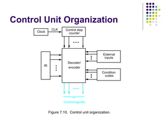 basic-processing-unit computer organ.ppt