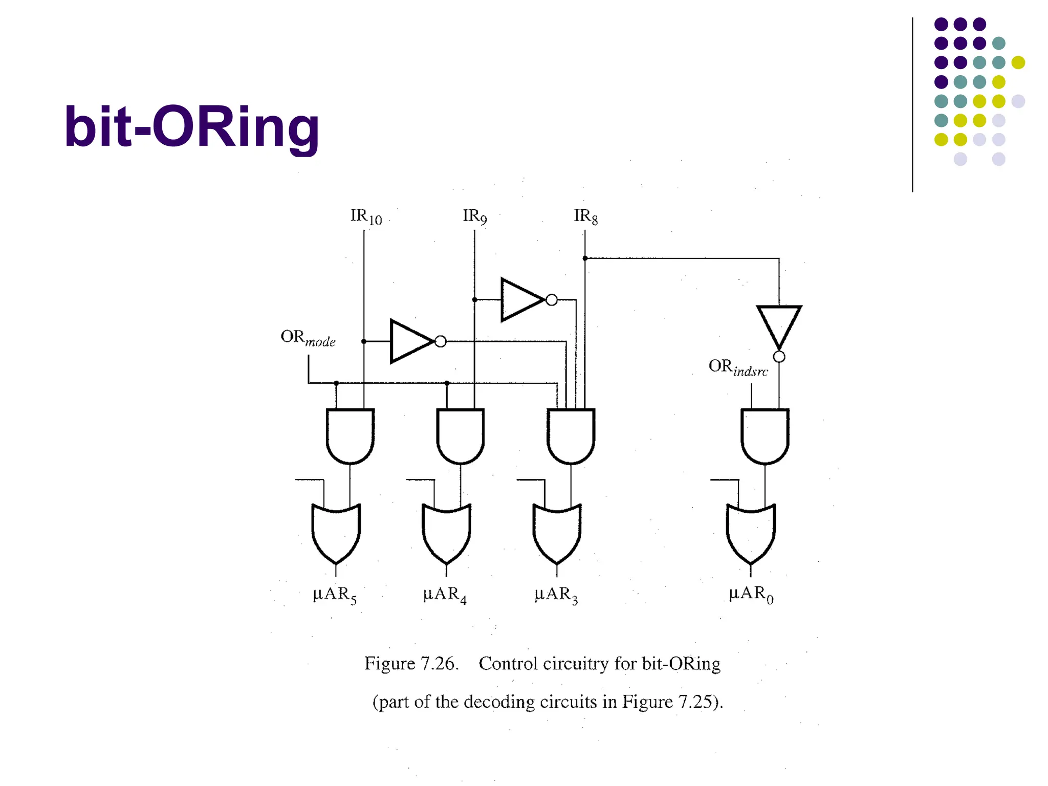bit-ORing
 
