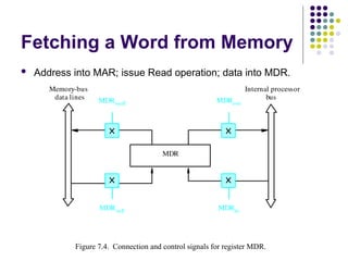 Fetching a Word from Memory
 Address into MAR; issue Read operation; data into MDR.
MDR
Memory-bus
Figure 7.4. Connection and control signals for register MDR.
data lines
Internal processor
bus
MDRout
MDRoutE
MDRin
MDRinE
Figure 7.4. Connection and control signals for register MDR.
 