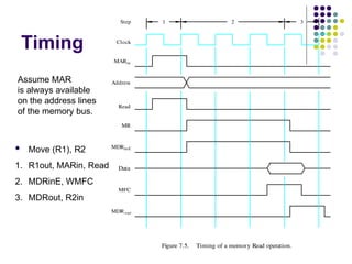 Timing
Figure 7.5. Timing of a memory Read operation.
1 2
Clock
Address
MR
Data
MFC
Read
MDRinE
MDRout
Step 3
MARin
Assume MAR
is always available
on the address lines
of the memory bus.
 Move (R1), R2
1. R1out, MARin, Read
2. MDRinE, WMFC
3. MDRout, R2in
 