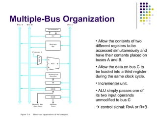 Multiple-Bus Organization
Memory bus
data lines
Figure 7.8. Three-bus organization of the datapath.
Bus A Bus B Bus C
Instruction
decoder
PC
Register
file
Constant 4
ALU
MDR
A
B
R
M
U
X
Incrementer
Address
lines
MAR
IR
• Allow the contents of two
different registers to be
accessed simultaneously and
have their contents placed on
buses A and B.
• Allow the data on bus C to
be loaded into a third register
during the same clock cycle.
• Incrementer unit.
• ALU simply passes one of
its two input operands
unmodified to bus C
 control signal: R=A or R=B
 