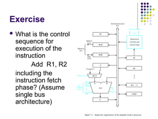 Exercise
 What is the control
sequence for
execution of the
instruction
Add R1, R2
including the
instruction fetch
phase? (Assume
single bus
architecture)
lines
Data
Address
lines
bus
Memory
Carry-in
ALU
PC
MAR
MDR
Y
Z
Add
XOR
Sub
bus
IR
TEMP
R0
control
ALU
lines
Control signals
R n 1
-
 
Instruction
decoder and
Internal processor
control logic
A B
Figure 7.1. Single-bus organization of the datapath inside a processor.
MUX
Select
Constant 4
 