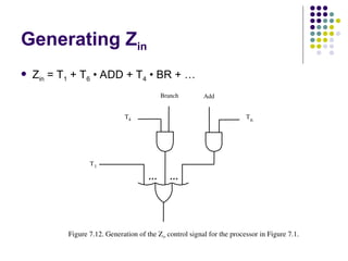 Generating Zin
 Zin = T1 + T6 • ADD + T4 • BR + …
Figure 7.12. Generation of the Zin control signal for the processor in Figure 7.1.
T1
Add
Branch
T4 T6
 