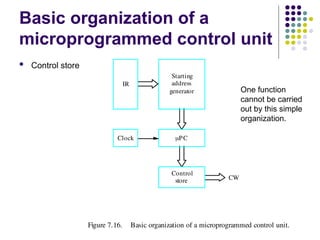 Basic organization of a
microprogrammed control unit
 Control store
Figure 7.16. Basic organization of a microprogrammed control unit.
store
Control
generator
Starting
address
CW
Clock PC
IR
One function
cannot be carried
out by this simple
organization.
 