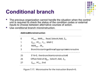 Conditional branch
 The previous organization cannot handle the situation when the control
unit is required to check the status of the condition codes or external
inputs to choose between alternative courses of action.
 Use conditional branch microinstruction.
Address
Microinstruction
0 PCout , MARin , Read,Select4,Add, Zin
1 Zout , PCin , Yin , WMF C
2 MDRout , IRin
3 Branchtostartingaddress
ofappropriate
microroutine
. ... .. ... ... .. ... .. ... ... .. ... ... .. ... .. ... ... .. ... .. ... ... .. ... ..
25 If N=0, thenbranchtomicroinstruction
0
26 Offset-field-of-IR
out , SelectY, Add, Zin
27 Zout , PCin , End
Figure 7.17. Microroutine for the instruction Branch<0.
 