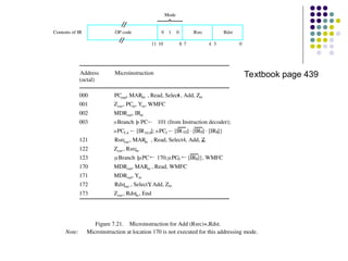OP code 0 1 0 Rsrc Rdst
Mode
Contents of IR
0
3
4
7
8
10
11
Figure 7.21. Microinstruction for Add (Rsrc)+,Rdst.
Note: Microinstruction at location 170 is not executed for this addressing mode.
Address Microinstruction
(octal)
000 PCout, MARin , Read, Select
4 , Add, Zin
001 Zout, PCin, Yin, WMFC
002 MDRout, IRin
003 Branch {
 PC 101 (from Instruction decoder);
PC5,4  [IR10,9]; PC3 
121 Rsrcout, MARin , Read, Select4, Add, Z
in
122 Zout , Rsrcin
123
170 MDRout, MARin , Read, WMFC
171 MDRout, Yin
172 Rdstout , SelectY
, Add, Zin
173 Zout , Rdstin, End
[IR10][IR9][IR8]}
Branch {PC 170;PC0  [IR8]}, WMFC
Textbook page 439
 