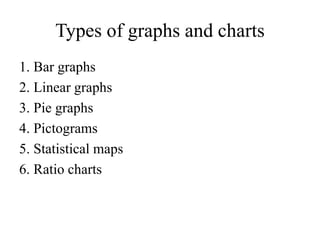 Types of graphs and charts
1. Bar graphs
2. Linear graphs
3. Pie graphs
4. Pictograms
5. Statistical maps
6. Ratio charts
 