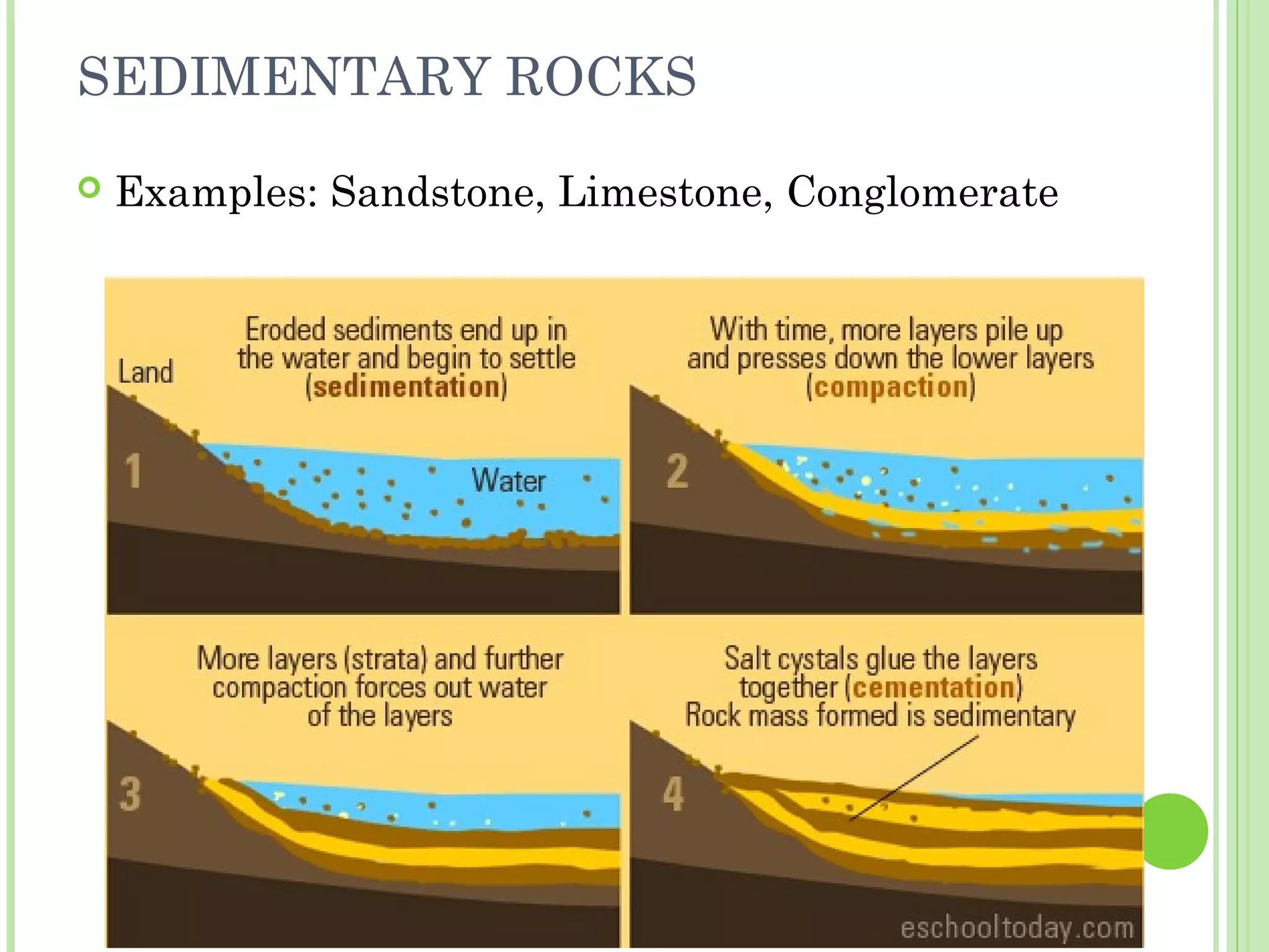 SEDIMENTARY ROCKS
 Examples: Sandstone, Limestone, Conglomerate
 