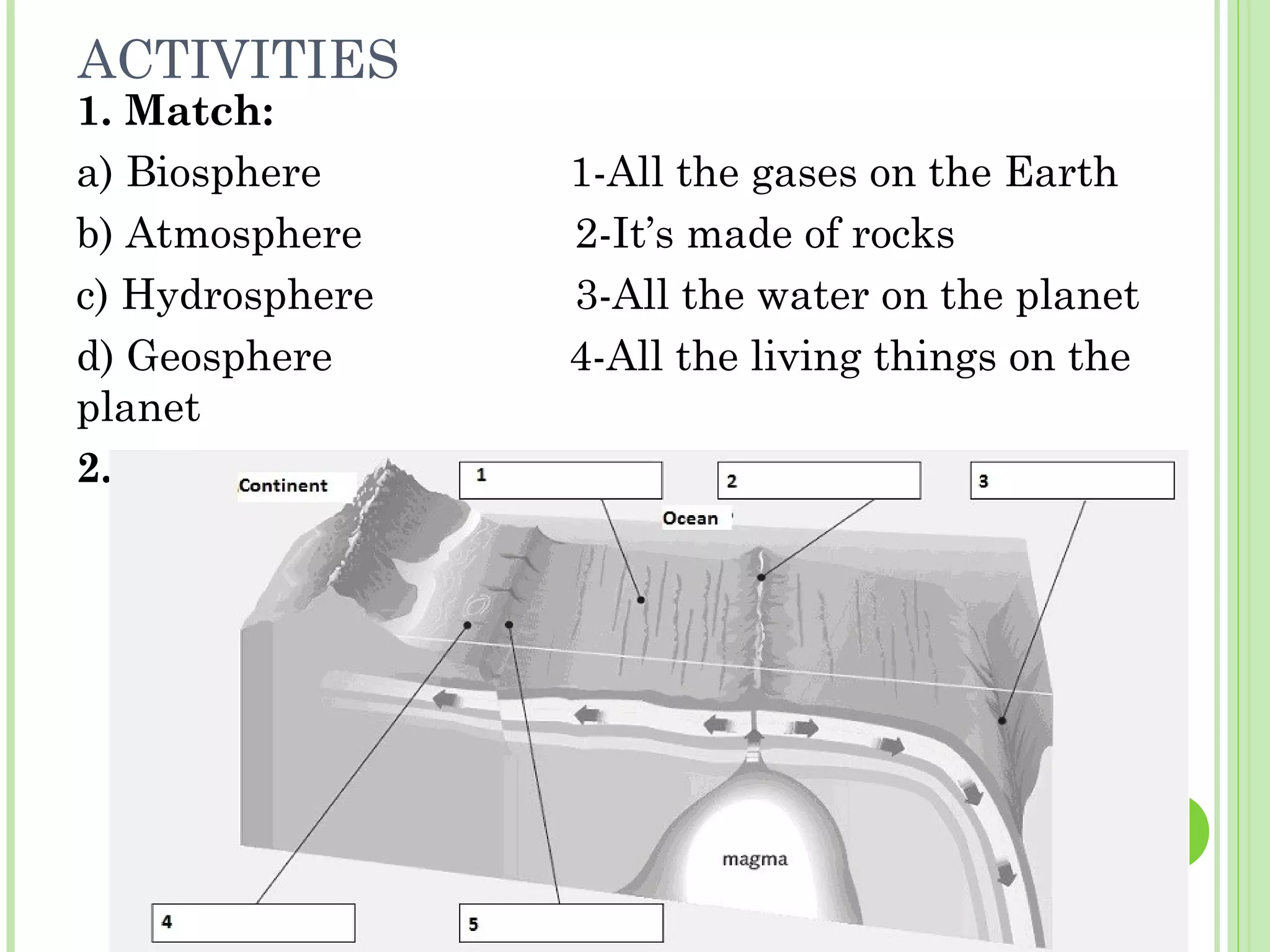 ACTIVITIES
1. Match:
a) Biosphere 1-All the gases on the Earth
b) Atmosphere 2-It’s made of rocks
c) Hydrosphere 3-All the water on the planet
d) Geosphere 4-All the living things on the
planet
2. Complete the diagram
 