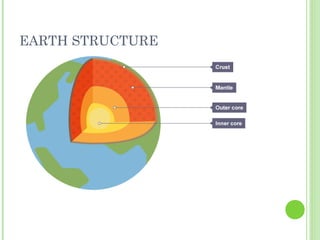 Unit 6 Earth's structure | PPT
