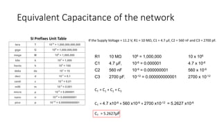 Equivalent Capacitance of the network
tera T 1012
= 1,000,000,000,000
giga G 109
= 1,000,000,000
mega M 106
= 1,000,000
kilo k 103
= 1,000
hecto h 102
= 100
deka da 101
= 10
deci d 10-1
= 0.1
centi c 10-2
= 0.01
milli m 10-3
= 0.001
micro µ 10-6
= 0.000001
nano n 10-9
= 0.000000001
pico p 10-12
= 0.000000000001
SI Prefixes Unit Table
R1 10 MΩ 106 = 1,000,000 10 x 106
C1 4.7 μF, 10-6 = 0.000001 4.7 x 10-6
C2 560 nF 10-9 = 0.000000001 560 x 10-9
C3 2700 pF. 10-12 = 0.000000000001 2700 x 10-12
If the Supply Voltage = 11.2 V, R1 = 10 MΩ, C1 = 4.7 μF, C2 = 560 nF and C3 = 2700 pF.
CT = C1 + C2 + C3
CT = 4.7 x10-6 + 560 x10-9 + 2700 x10-12 = 5.2627 x10-6
CT = 5.2627μF
 