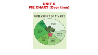 UNIT 6
PIE CHART (Over time)
 
