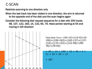 UNIT 6- IO Management and Disk Scheduling (1).pptx