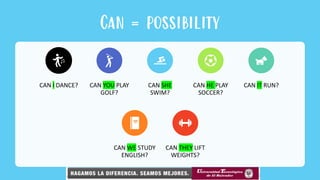 Can = possibility
CAN I DANCE? CAN YOU PLAY
GOLF?
CAN SHE
SWIM?
CAN HE PLAY
SOCCER?
CAN IT RUN?
CAN WE STUDY
ENGLISH?
CAN THEY LIFT
WEIGHTS?
 