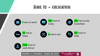 Have to = obligation
I have to work.
You have to
study.
She has to play
basketball.
He has to
sleep.
It has to eat.
We have to
walk.
They have to
cook dinner.
 