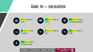 Have to = obligation
I don’t have to
work.
You don’t have to
study.
She doesn’t have
to play basketball.
He doesn’t have
to sleep.
It doesn’t have to
eat.
We don’t have to
walk.
They don’t have
to cook dinner.
 