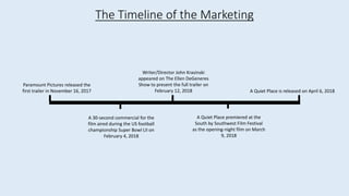 The Timeline of the Marketing
Paramount Pictures released the
first trailer in November 16, 2017
A 30-second commercial for the
film aired during the US football
championship Super Bowl LII on
February 4, 2018
Writer/Director John Krasinski
appeared on The Ellen DeGeneres
Show to present the full trailer on
February 12, 2018
A Quiet Place premiered at the
South by Southwest Film Festival
as the opening-night film on March
9, 2018
A Quiet Place is released on April 6, 2018
 