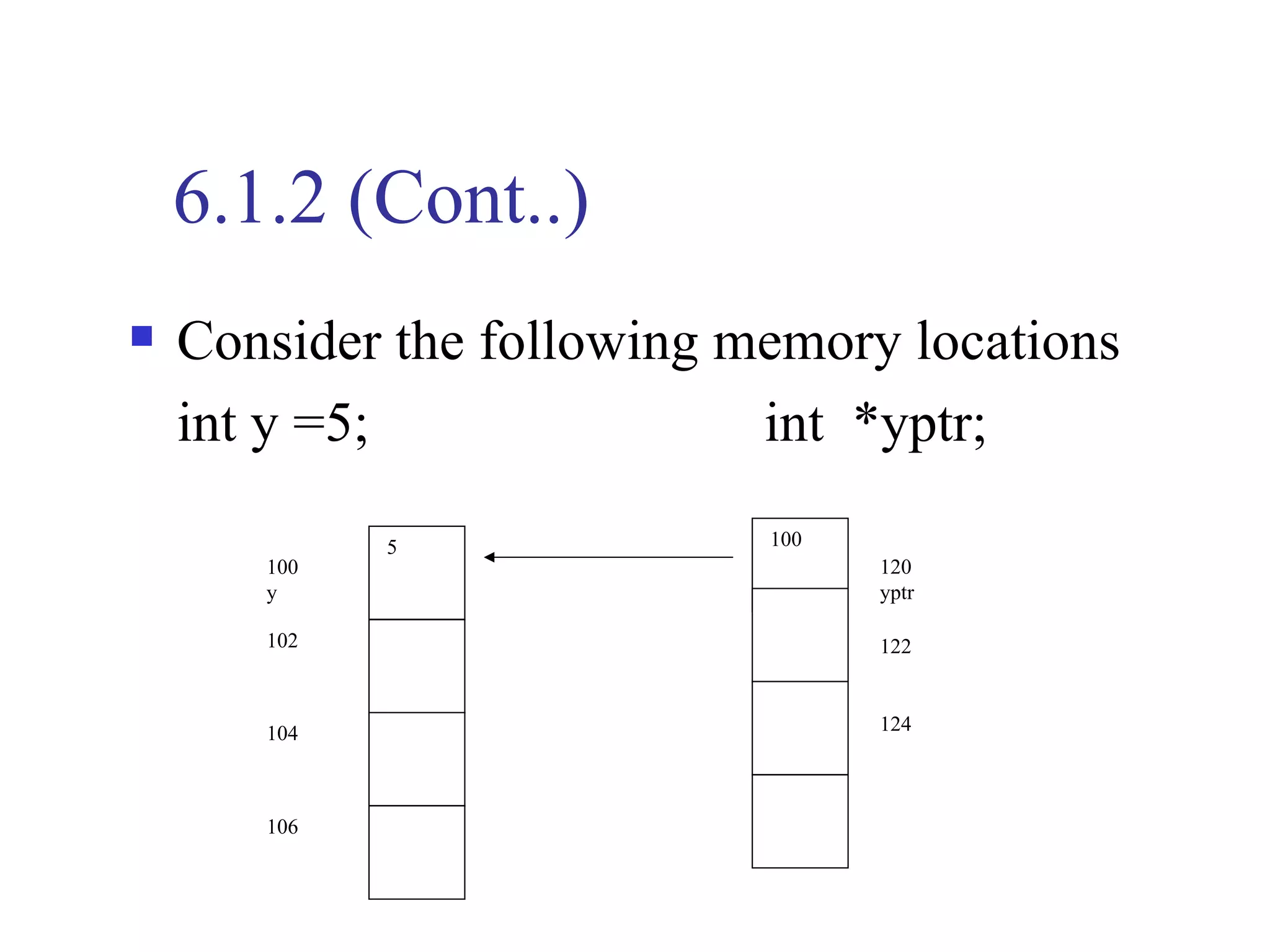 6.1.2 (Cont..)
   Consider the following memory locations
    int y =5;               int *yptr;

             5              100
       100                        120
       y                          yptr

       102                        122



       104                        124



       106
 