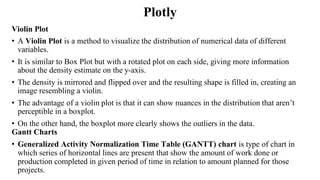Plotly
Violin Plot
• A Violin Plot is a method to visualize the distribution of numerical data of different
variables.
• It is similar to Box Plot but with a rotated plot on each side, giving more information
about the density estimate on the y-axis.
• The density is mirrored and flipped over and the resulting shape is filled in, creating an
image resembling a violin.
• The advantage of a violin plot is that it can show nuances in the distribution that aren’t
perceptible in a boxplot.
• On the other hand, the boxplot more clearly shows the outliers in the data.
Gantt Charts
• Generalized Activity Normalization Time Table (GANTT) chart is type of chart in
which series of horizontal lines are present that show the amount of work done or
production completed in given period of time in relation to amount planned for those
projects.
 