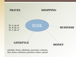TRAVEL
LIFESTYLE
MONEY
SHOPPING
RISK BUSINESS
Ex. A, pg 46
Ex. B, pg. 47
Ex. C, pg. 47
calculate, forsee, eliminate, encounter, estimate,
face, forsee, minimise, prioritise, reduce, spread