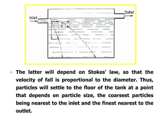  The latter will depend on Stokes' law, so that the
velocity of fall is proportional to the diameter. Thus,
particles will settle to the floor of the tank at a point
that depends on particle size, the coarsest particles
being nearest to the inlet and the finest nearest to the
outlet.
 