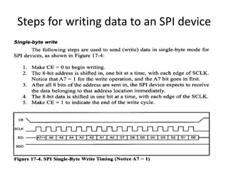 UNI T 6- SPI_I2C_Lecture8.pptx