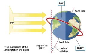 Earth Rotation Plane Unit 6 - The representation of the Earth (Present).pdf