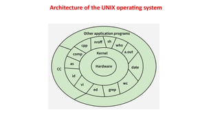 Unit 6-Unix Operating System Structure Architecture | PPTX