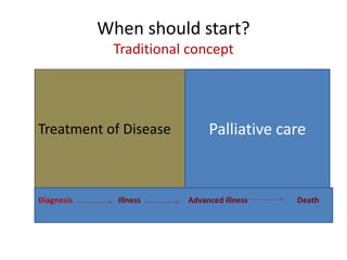 Nursing care of terminally ill patient ; nursing | PDF