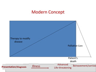 Nursing care of terminally ill patient ; nursing | PDF