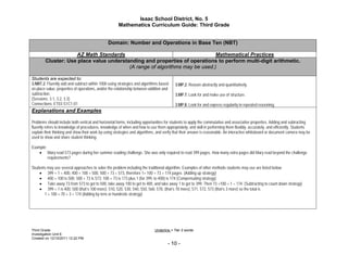 Isaac School District, No. 5
                                                      Mathematics Curriculum Guide: Third Grade


                                                Domain: Number and Operations in Base Ten (NBT)

                    AZ Math Standards                                        Mathematical Practices
        Cluster: Use place value understanding and properties of operations to perform multi-digit arithmetic.
                                         (A range of algorithms may be used.)

Students are expected to:
3.NBT.2. Fluently add and subtract within 1000 using strategies and algorithms based     3.MP.2. Reason abstractly and quantitatively.
on place value, properties of operations, and/or the relationship between addition and
subtraction.                                                                             3.MP.7. Look for and make use of structure.
(Sessions: 3.1, 3.2, 3.3)
Connections: ET03-S1C1-01                                                                3.MP.8. Look for and express regularity in repeated reasoning.
Explanations and Examples

Problems should include both vertical and horizontal forms, including opportunities for students to apply the commutative and associative properties. Adding and subtracting
fluently refers to knowledge of procedures, knowledge of when and how to use them appropriately, and skill in performing them flexibly, accurately, and efficiently. Students
explain their thinking and show their work by using strategies and algorithms, and verify that their answer is reasonable. An interactive whiteboard or document camera may be
used to show and share student thinking.

Example:
     Mary read 573 pages during her summer reading challenge. She was only required to read 399 pages. How many extra pages did Mary read beyond the challenge
         requirements?

Students may use several approaches to solve the problem including the traditional algorithm. Examples of other methods students may use are listed below:
     399 + 1 = 400, 400 + 100 = 500, 500 + 73 = 573, therefore 1+ 100 + 73 = 174 pages (Adding up strategy)
     400 + 100 is 500; 500 + 73 is 573; 100 + 73 is 173 plus 1 (for 399, to 400) is 174 (Compensating strategy)
     Take away 73 from 573 to get to 500, take away 100 to get to 400, and take away 1 to get to 399. Then 73 +100 + 1 = 174 (Subtracting to count down strategy)
     399 + 1 is 400, 500 (that’s 100 more). 510, 520, 530, 540, 550, 560, 570, (that’s 70 more), 571, 572, 573 (that’s 3 more) so the total is
       1 + 100 + 70 + 3 = 174 (Adding by tens or hundreds strategy)




Third Grade                                                                  Underline = Tier 2 words
Investigation Unit 6
Created on 12/10/2011 12:22 PM
                                                                                     - 10 -
 