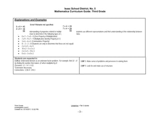 Isaac School District, No. 5
                                                        Mathematics Curriculum Guide: Third Grade


Explanations and Examples
                       Error! Filename not specified.
  5 x 8 = 40                                                         7 x 4 = 28
  2 x 8 = 16                                                         7 x 4 = 28
To further develop understanding of properties related to multiplication and 56
             56                                                                division, students use different representations and their understanding of the relationship between
multiplication and division to determine if the following types of equations are true or false.
      0 x 7 = 7 x 0 = 0 (Zero Property of Multiplication)
      1 x 9 = 9 x 1 = 9 (Multiplicative Identity Property of 1)
      3 x 6 = 6 x 3 (Commutative Property)
      8 ÷ 2 = 2 ÷ 8 (Students are only to determine that these are not equal)
      2 x 3 x 5 = 6 x 5
      10 x 2 < 5 x 2 x 2
      2 x 3 x 5 = 10 x 3
      0 x 6 > 3 x 0 x 2

Students are expected to:
3.OA.6. Understand division as an unknown-factor problem. For example, find 32 ÷ 8          3.MP.1. Make sense of problems and persevere in solving them.
by finding the number that makes 32 when multiplied by 8.
(Sessions: 3.1 / 4.1 / 4.2)                                                                 3.MP.7. Look for and make use of structure.
*Extensions Necessary
Connections: 3.OA.4; 3.RI.3




Third Grade                                                                    Underline = Tier 2 words
Investigation Unit 6
Created on 12/10/2011 12:22 PM
                                                                                        -3-
 