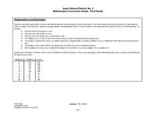 Isaac School District, No. 5
                                                       Mathematics Curriculum Guide: Third Grade


Explanations and Examples
Students need ample opportunities to observe and identify important numerical patterns related to operations. They should build on their previous experiences with properties
related to addition and subtraction. Students investigate addition and multiplication tables in search of patterns and explain why these patterns make sense mathematically. For
example:
            Any sum of two even numbers is even.
            Any sum of two odd numbers is even.
            Any sum of an even number and an odd number is odd.
            The multiples of 4, 6, 8, and 10 are all even because they can all be decomposed into two equal groups.
            The doubles (2 addends the same) in an addition table fall on a diagonal while the doubles (multiples of 2) in a multiplication table fall on horizontal and vertical
                lines.
            The multiples of any number fall on a horizontal and a vertical line due to the commutative property.
            All the multiples of 5 end in a 0 or 5 while all the multiples of 10 end with 0. Every other multiple of 5 is a multiple of 10.

Students also investigate a hundreds chart in search of addition and subtraction patterns. They record and organize all the different possible sums of a number and explain why
the pattern makes sense.




Third Grade                                                                    Underline = Tier 2 words
Investigation Unit 6
Created on 12/10/2011 12:22 PM
                                                                                        -9-
 